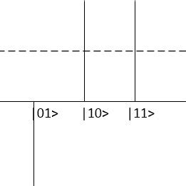 Image result for Oracle's Algorithm
