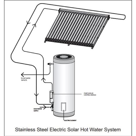 Solar Power Solahart Powerstore 4000 Watt Fzl4004f Wall Mounted ...