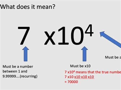 Standard Form Lesson 的图像结果