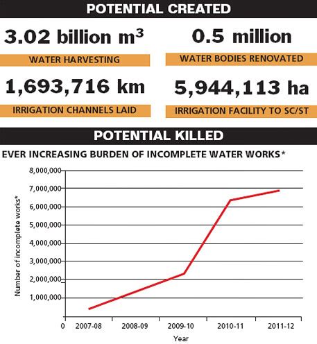 A million opportunities lost