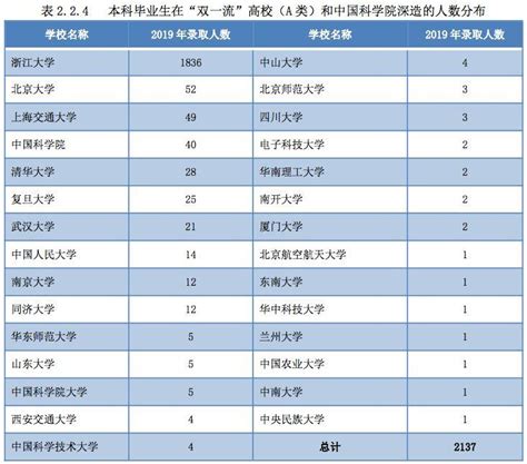 浙江大学2019年就业质量报告：6成留浙，年薪14.6万 - 知乎