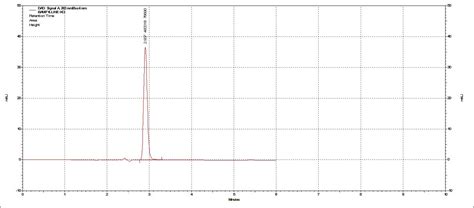 Fig. 6: Standard chromatogram bamifylline hydrochloride (8 µg/ml)