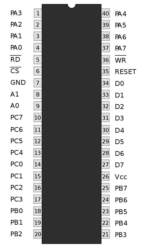 Image result for Intel 8255 Projects