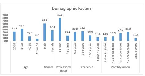 Leadership in the remote working environments in India
