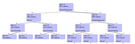 Image result for Data Mining Example