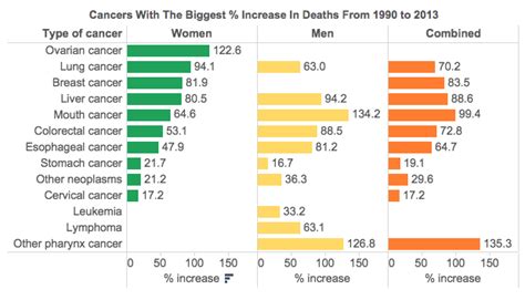 How cancer has India in its grip