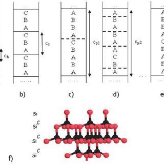 Image result for Hexagonal Cubic Structure