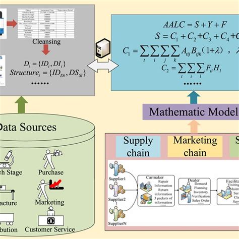 Value Chain Example Manufacturing Company 的图像结果