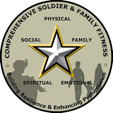 Program keeps SMDC team ready and resilient | Article | The United ...