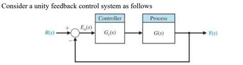 Image result for Unity Feedback System Block Diagram