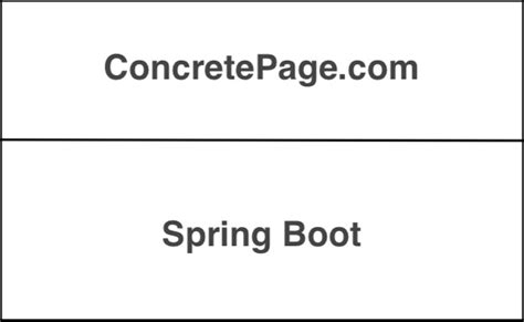 Spring Boot Page Application 的图像结果