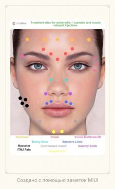 Image result for Botox Injection Guide