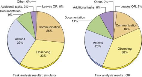Anaesthesia Simulation 的图像结果