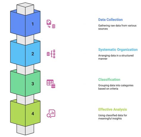 Organisation of Data Class 11 Economics