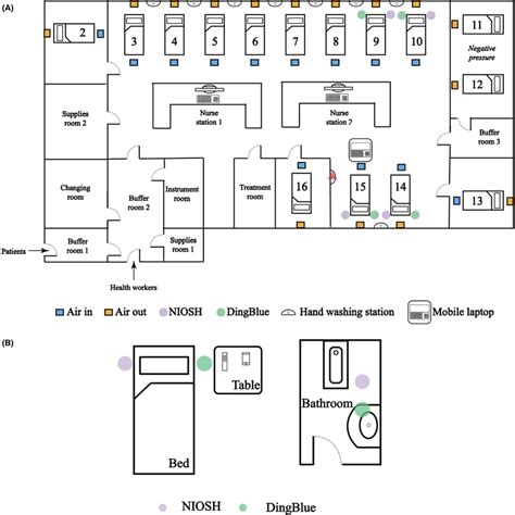 Image result for Sample Collection Room