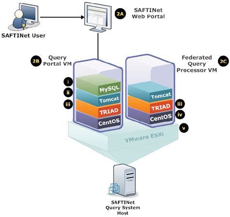 Image result for Query System Examples