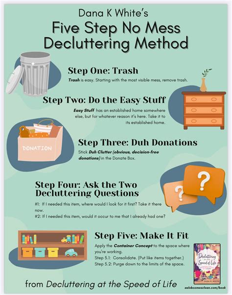 Best 12 The 5 Most Popular Decluttering Methods and Which one is Right For You – Artofit