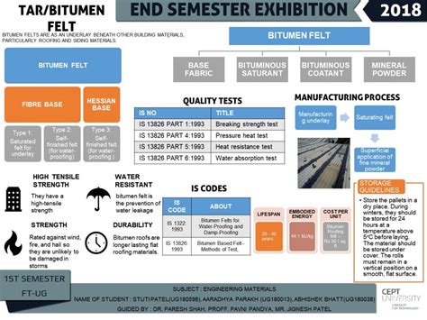 ENGINEERING MATERIALS | CEPT - Portfolio