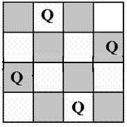 Amita Shukla - Solve the N queen's problem using backtracking