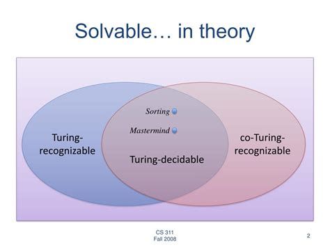 Image result for Measuring Complexity