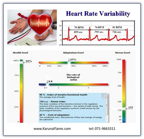 Image result for Heart Rate Variability Test