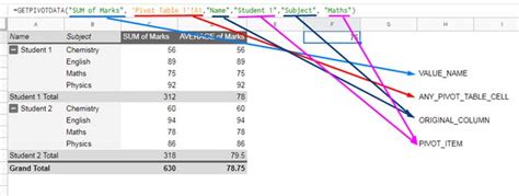 Image result for How to Use Getpivotdata