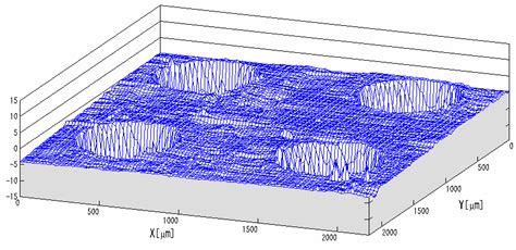 Image result for BGA Profile