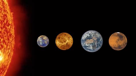 Solar System Inner Planets 的图像结果