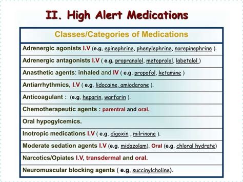 Image result for High-Alert Medication
