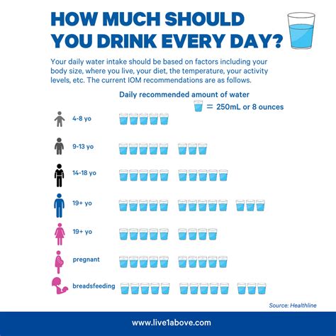 How Much Water Should You Drink On Zepbound