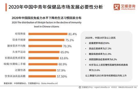 中国中青年保健品市场发展分析：预计2021年市场规模将增至758亿元|中国_新浪新闻