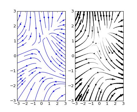 Image result for How to Plot Using Pylab