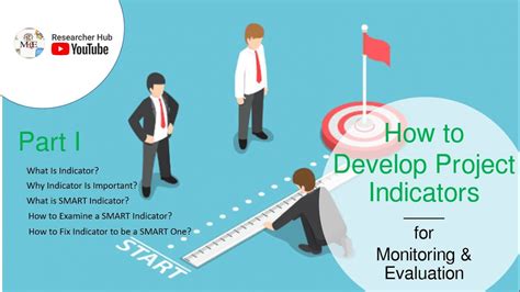 Image result for Java Indicator Example