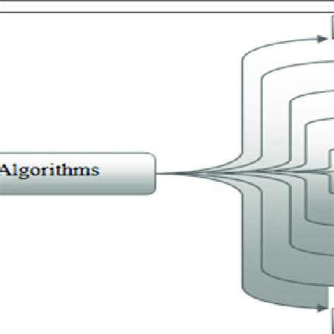 Image result for Encryption Algorithms