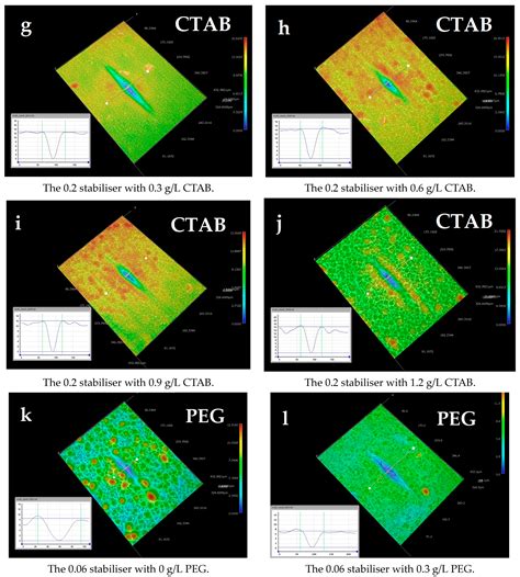 Surface Defect Mitigation of Additively Manufactured Parts Using ...
