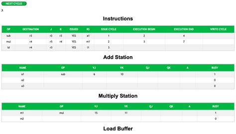Image result for Tumasulo Algorithm Schema