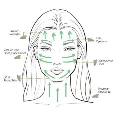 Image result for Washing Face Steps