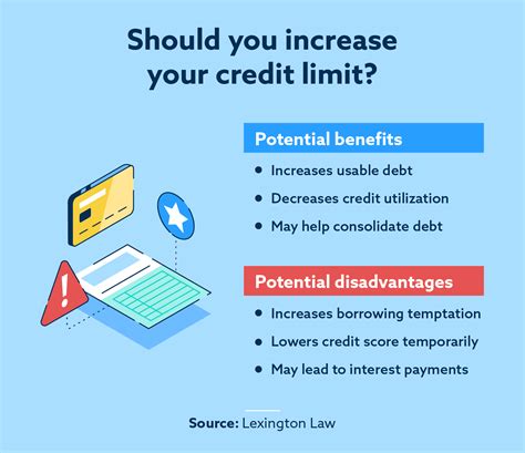 Does Grain Increase Your Credit Limit at Caitlyn Lavater blog