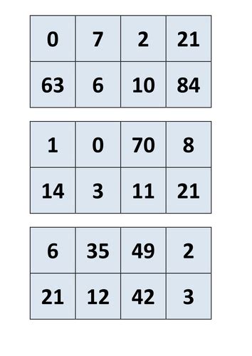 Image result for Mod 7 Multiplication Table
