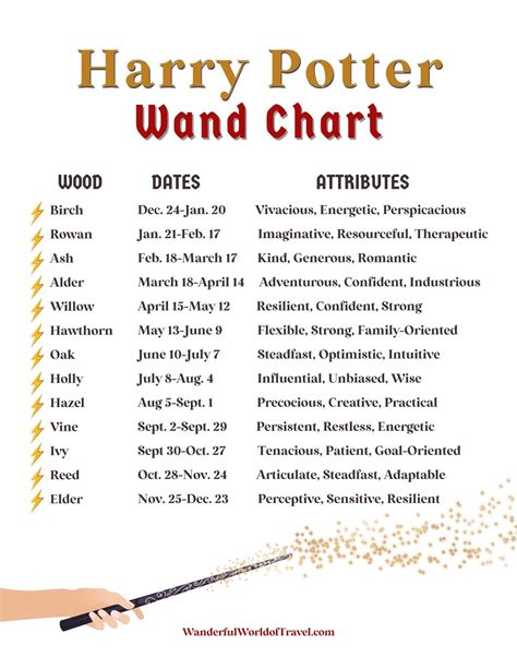 Find Your Magical Match: The Ultimate Harry Potter Wand Quiz