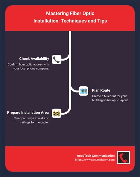 Image result for Fiber Optic Cable Tutorial