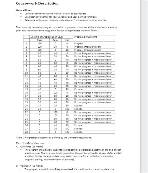 Image result for Python How to Clear Outcome Screen