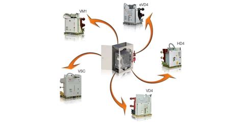 Why OneFit Retrofill is more than a replacement breaker for your old ...