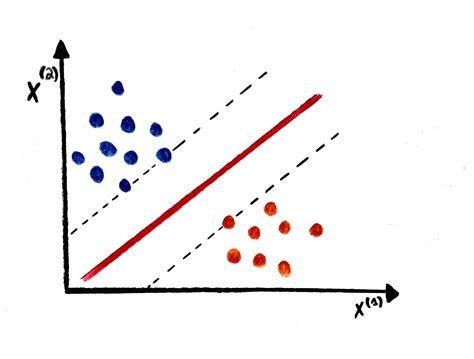 Image result for SVM Example