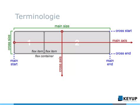 Image result for Understanding Flexbox