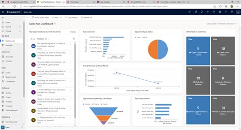 Image result for Dynamics 365 Dashboard Examples