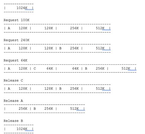 Image result for Java Problem Exaple