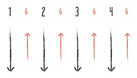 Image result for Get Back Tutorial Strumming Pattern Ukulele