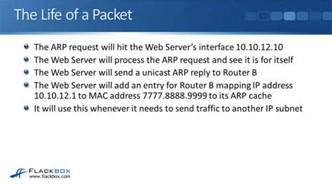Life of Packet Over Internet 的图像结果