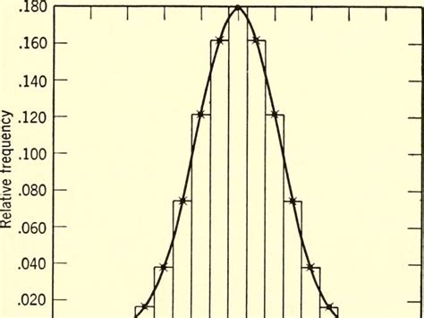 Image result for Binomial Approximation Examples